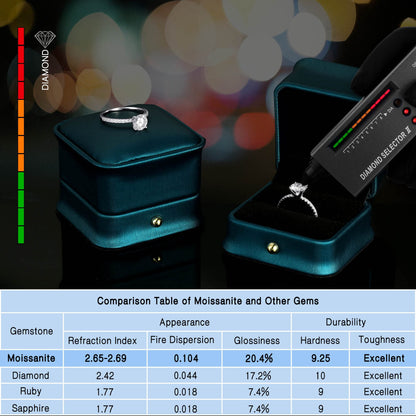 KERXI 1.5CT Moissanit Ringe für Frauen, D Farbe